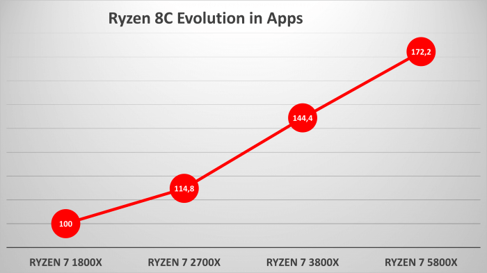 AMD-Ryzen-Generations-Apps.png